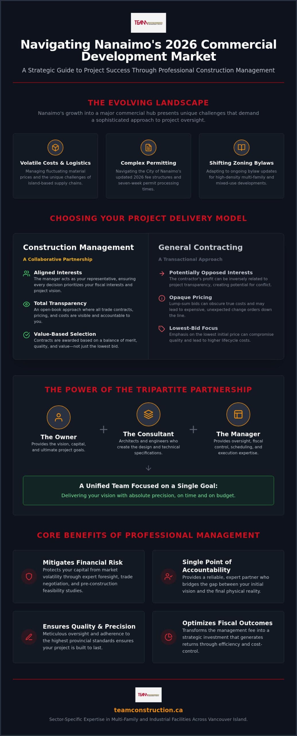 Commercial Construction Management in Nanaimo: A Strategic Guide for 2026