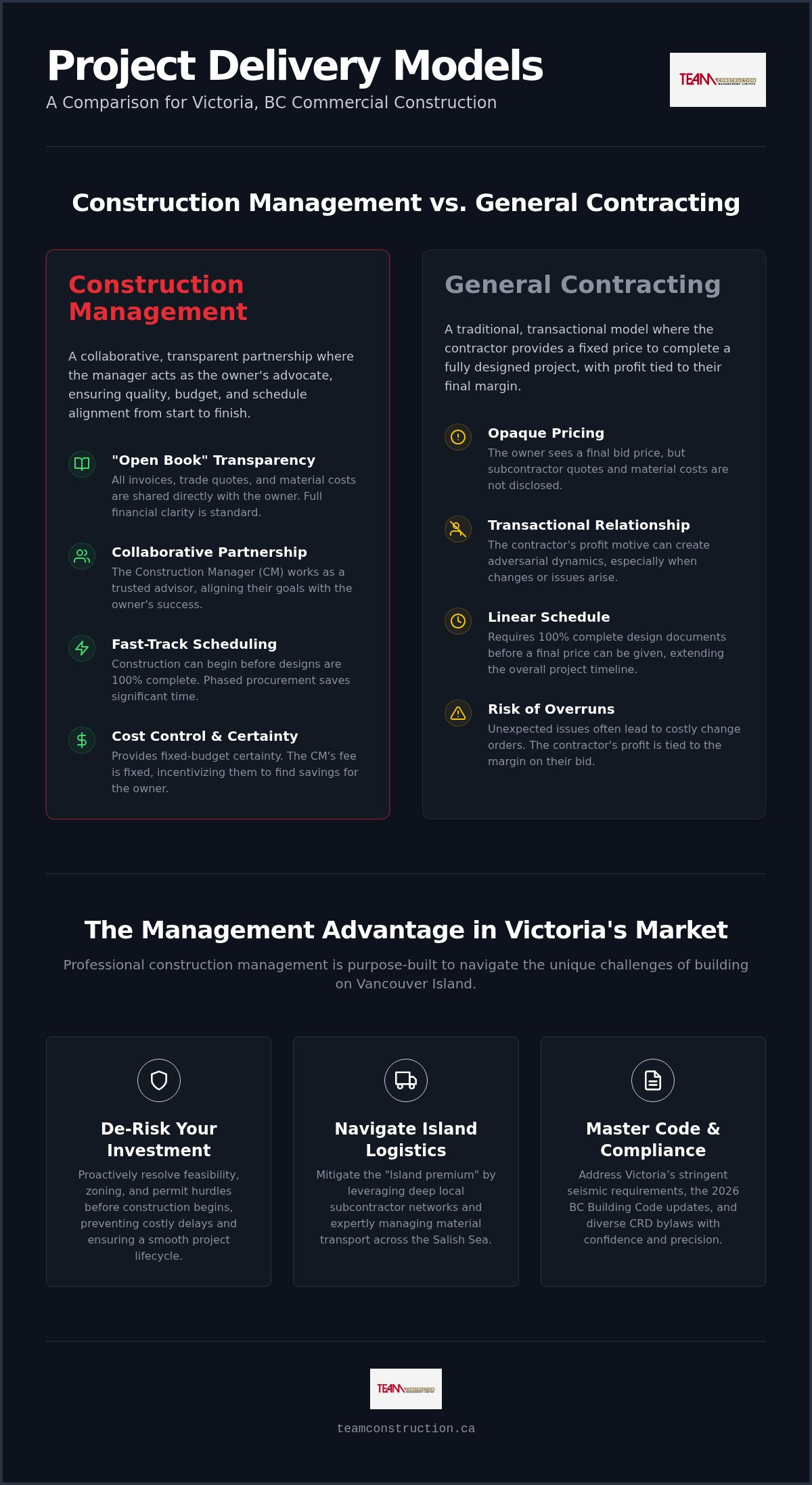 Commercial Construction Management in Victoria, BC: A 2026 Partner Guide