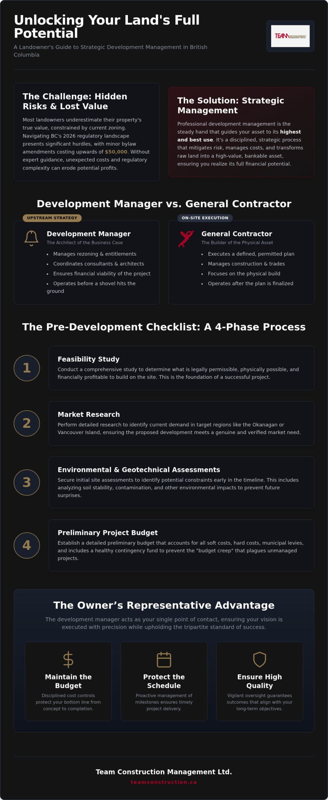 Development Management for Landowners: A Checklist for Maximizing Property Value