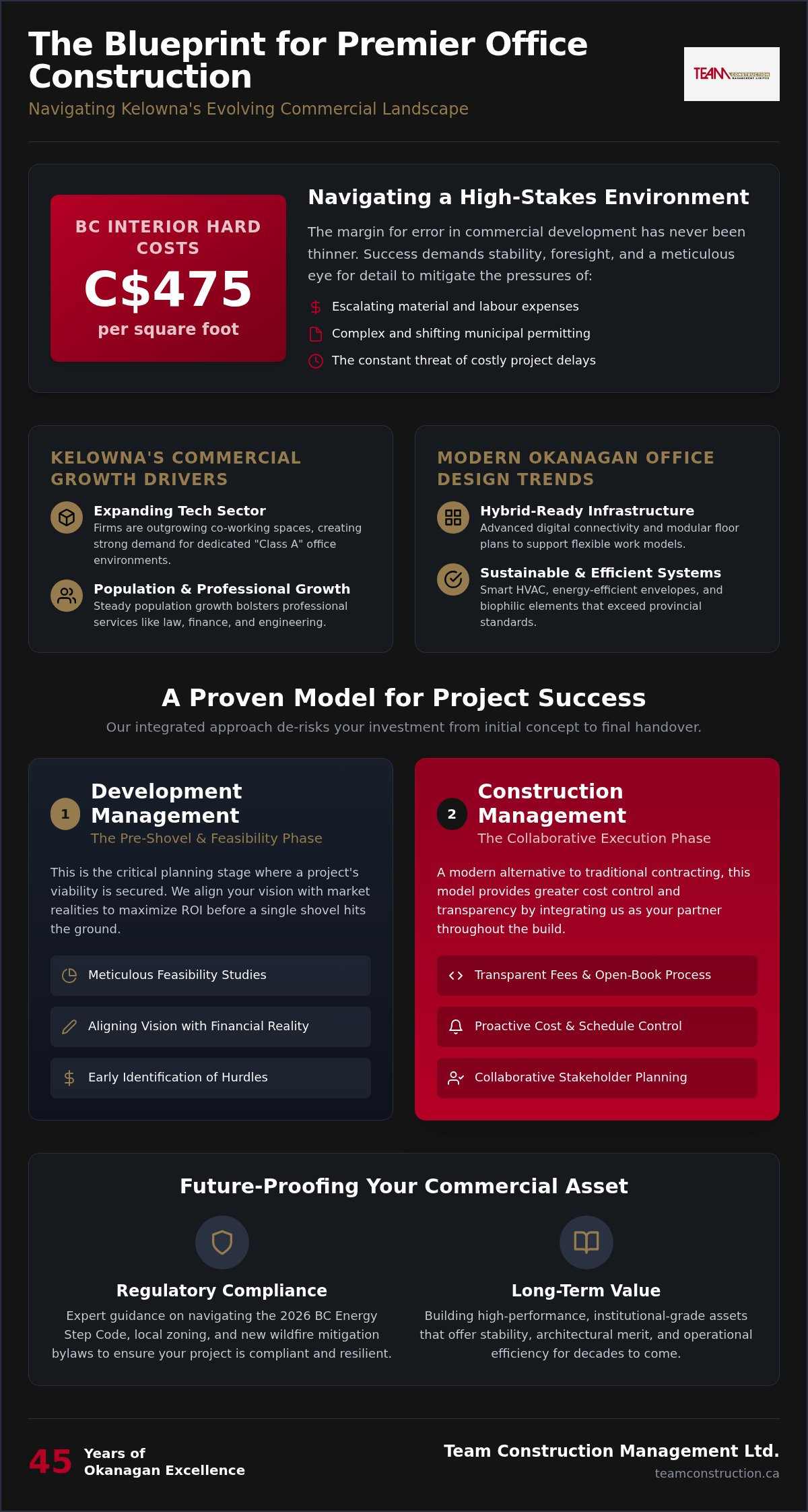 Office Building Construction in Kelowna: A Guide to Professional Project Delivery
